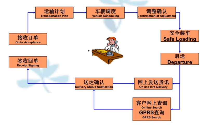 张家港到循化货运公司